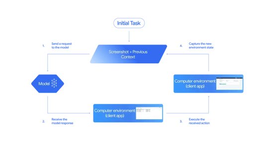 CTU-Diagram-RD4-V01.width-1000.format-webp