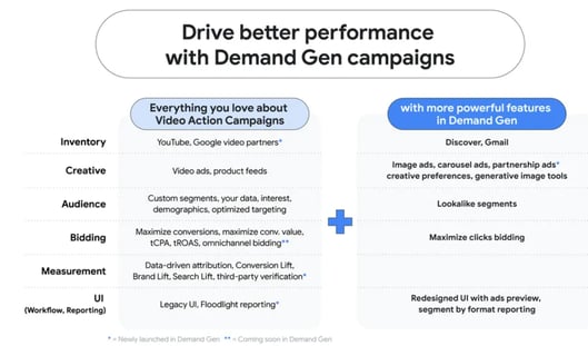 Drive-better-performance-with-Demand-Gen-campaigns