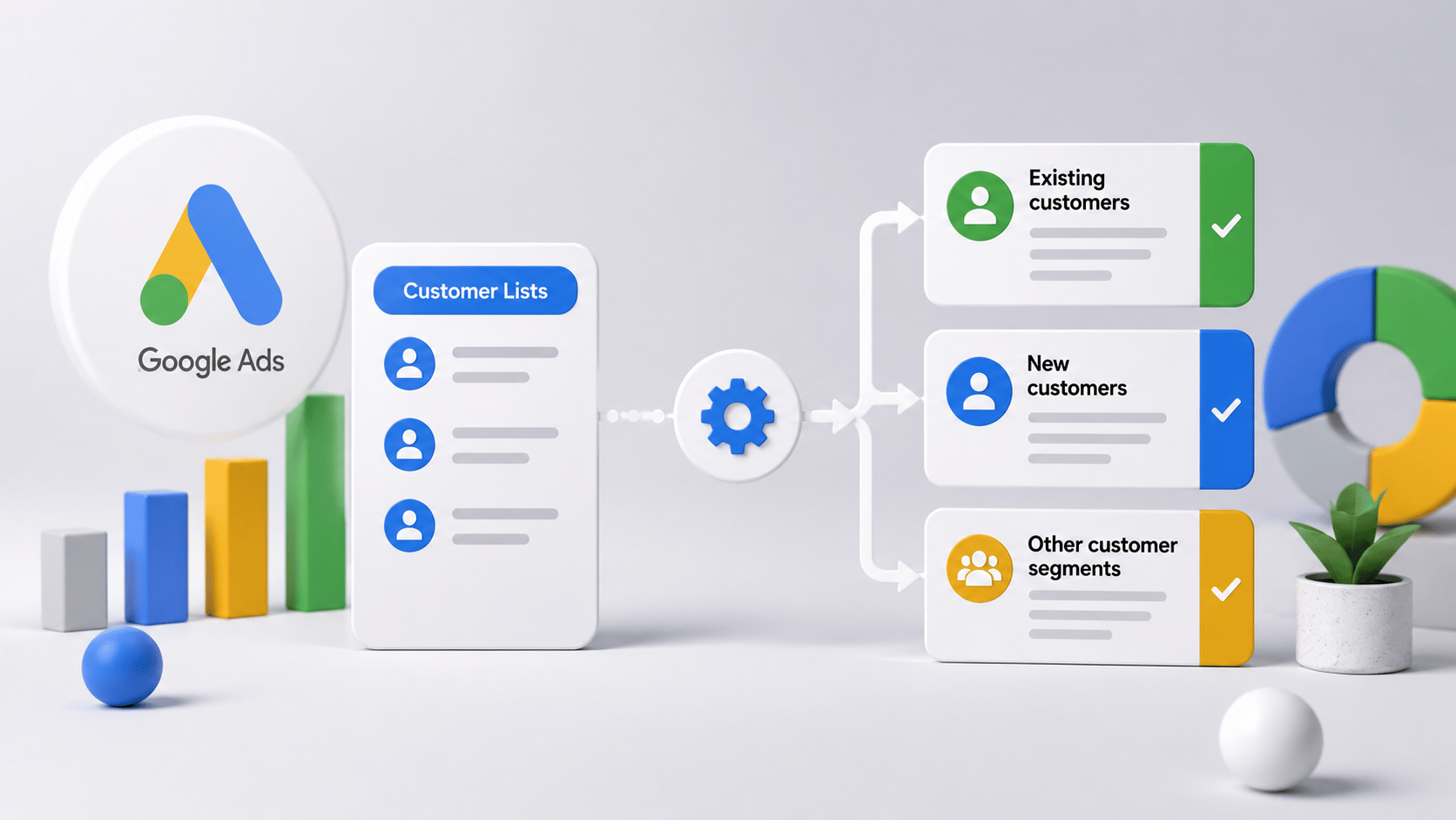 Google-conversion-customer-lists