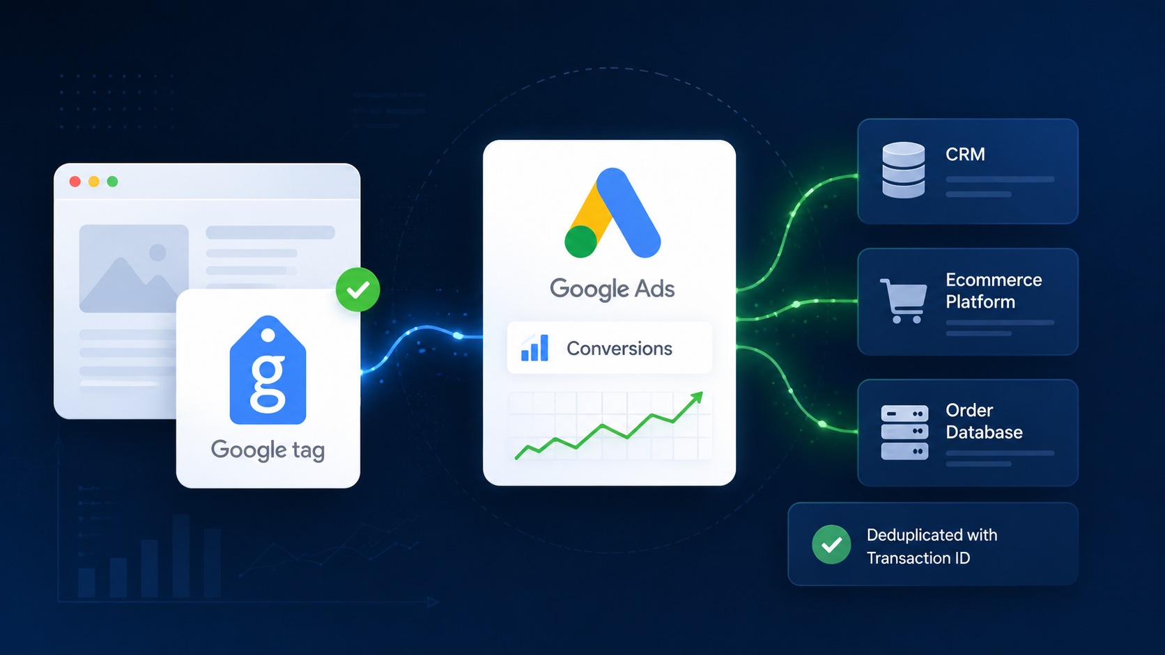 Google-supplemental-conversion-data