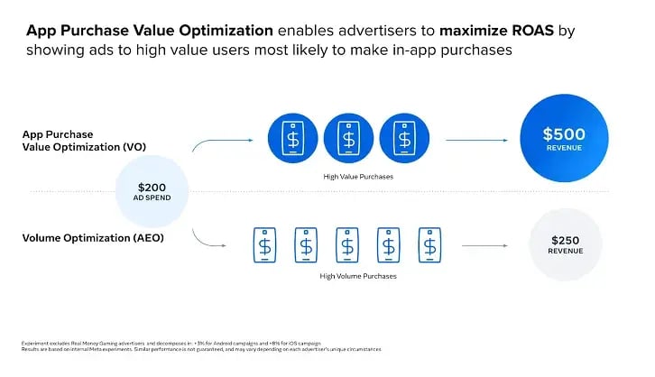 app_value_optimization