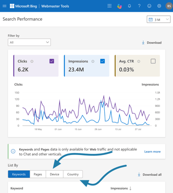 bing-webmaster-tools-performance-device-country-list-1754564214