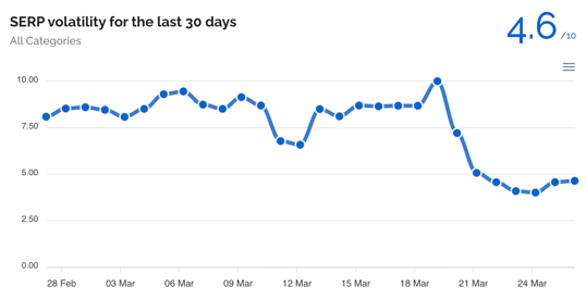 dataforseo-1774610373