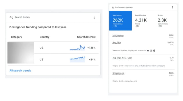 google-ads-overview-performance-by-stage-trends-1764080070