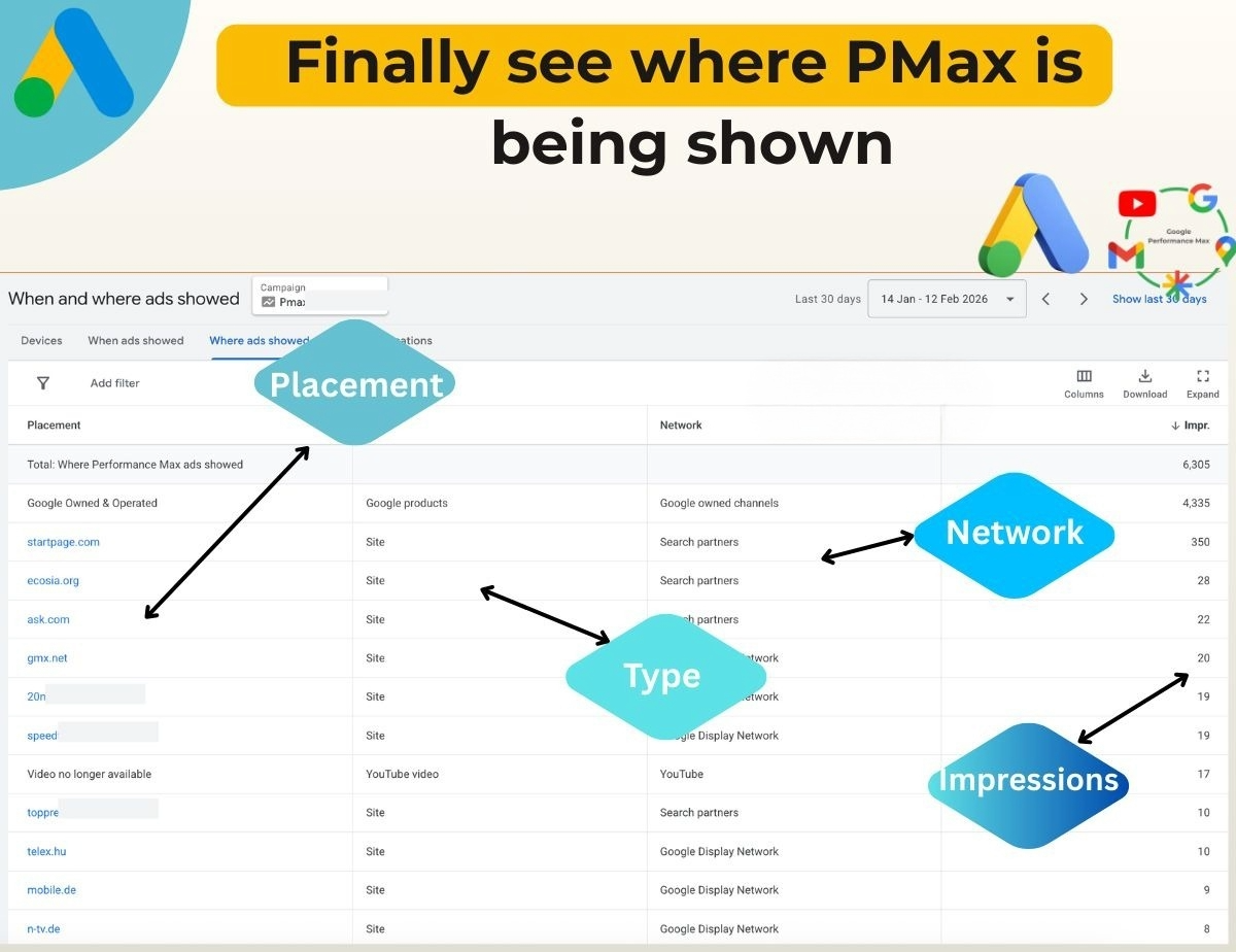google-ads-pmax-placement-report-details-1771332004