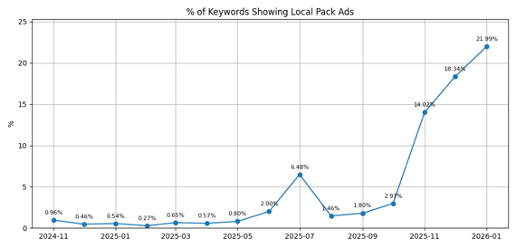 google-local-pack-ads-more-1769955364 (1)