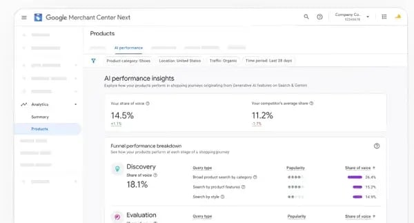 google_ai_performance_insights