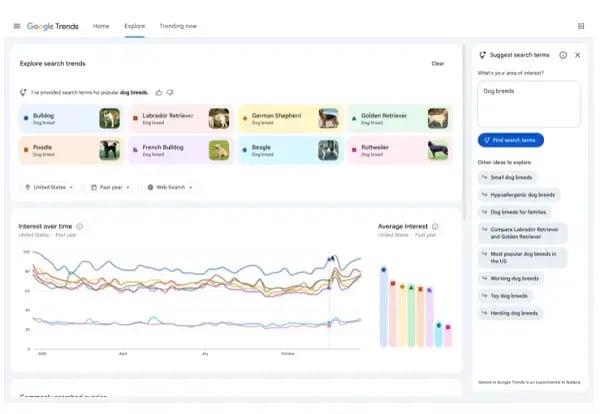 google_trends_ai