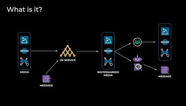 invisible_watermarking