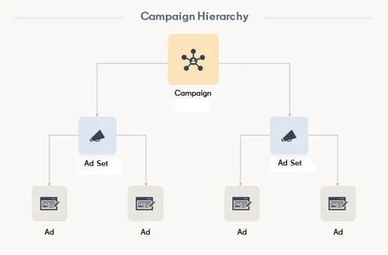 linkedin_ad_campaign_ioccVCS