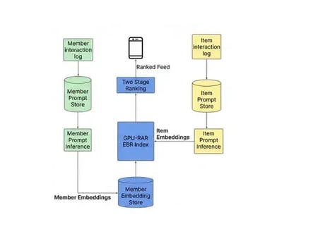 linkedin_feed_algorithm_3W0fm1E