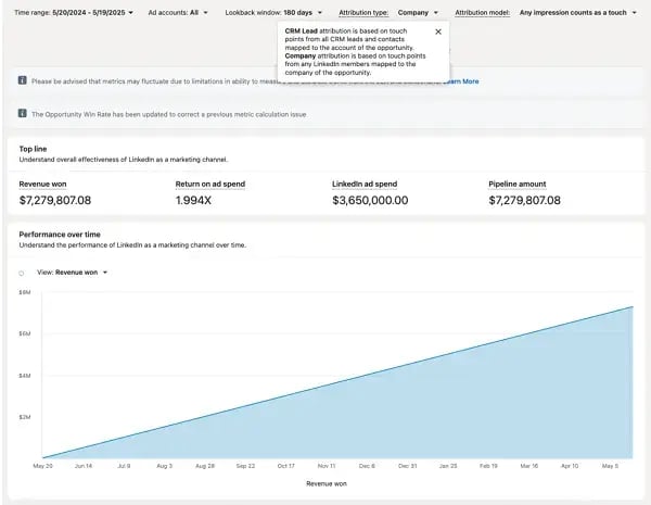 linkedin_revenue_attribution_report