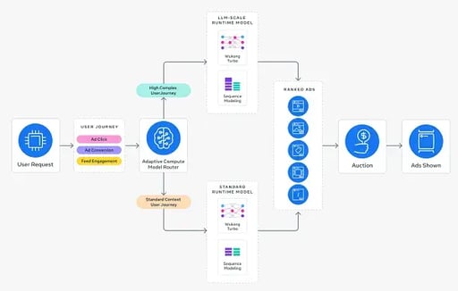 meta_ad_system_update