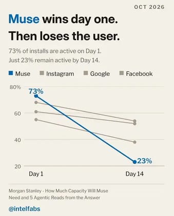 muse_usage_decline