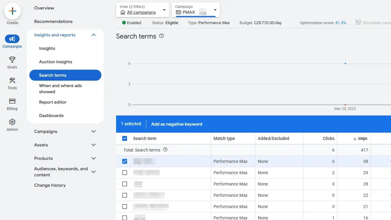 performance-max-search-terms-report