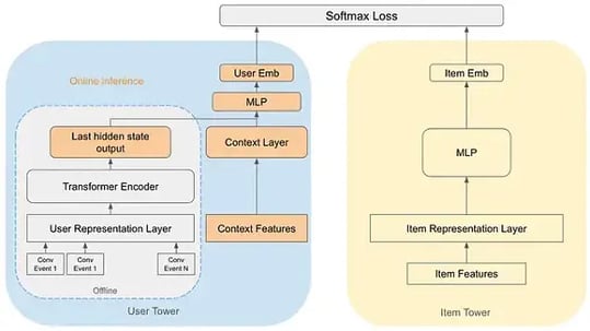 pinterest_contextual_sequencing