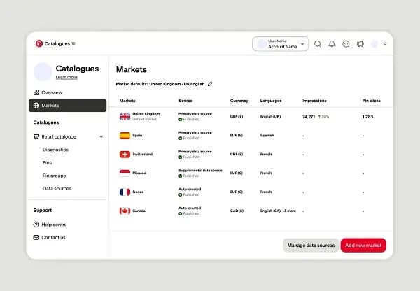 pinterest_markets_view