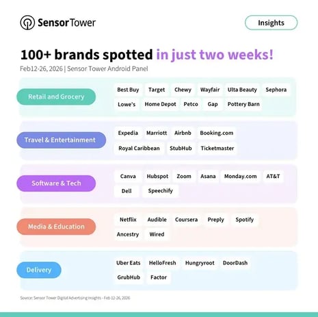 sensor_tower_chatgpt_ads