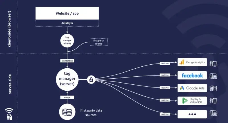 server-side-tagging-1