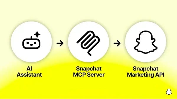 snap_mcp