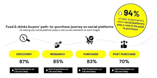 snapchat_food_research3