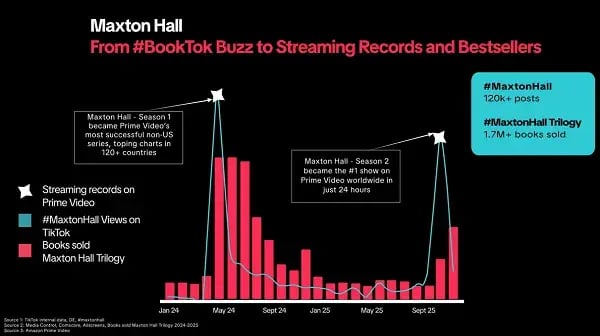 tiktok_booktok_chart2