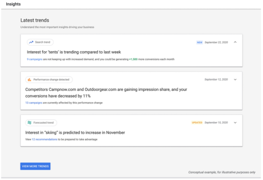 toevoeging insights Google Ads
