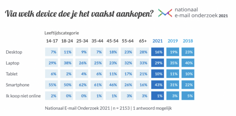 email devices