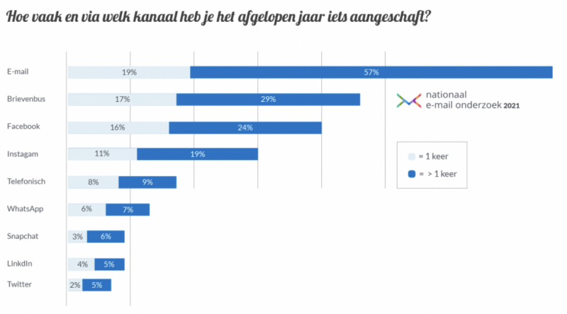 email aanschaf